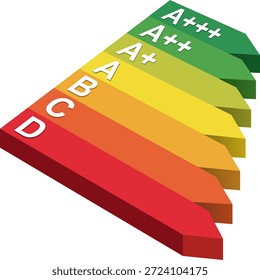 Universal energy efficiency rating chart from A+++ to D classes with vibrant color-coded arrows for home appliances and technical devices. Vector color illustration.