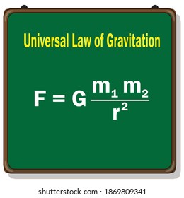 ley universal de gravitación, ley de Newton