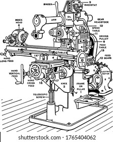 Universal milling machine, process of implementing the rotary cutters to get rid of the material from a work piece either by advancing or feeding in a direction at an angle with the axis of the tool,