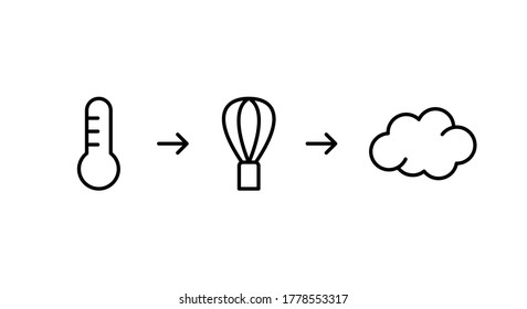 Universal short instruction for operation of cappuccino maker. Heating, whipping, fresh foam. Steps to get whipped milk, frothy hot shake, drink. Linear icon for packaging. Contour vector illustration