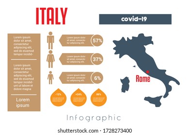 Universal template for infographics with Italy map silhouette. In this case, to place information about covid-19 in this country. Place for text, image silhouetted of man, woman and child.  