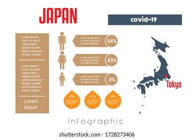  Universal template for infographics with Japan map silhouette. In this case, to place information about covid-19 in this country. Place for text, image silhouetted of man, woman and child.  