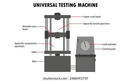 Diagrama universal de la máquina de prueba con piezas etiquetadas