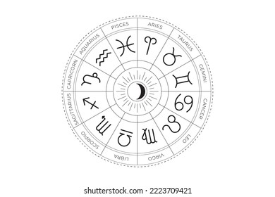 Universal zodiac wheel calendar vector graphics astrology set. A simple geometric representation of the zodiac signs and constellations for a horoscope with titles, line art on white background