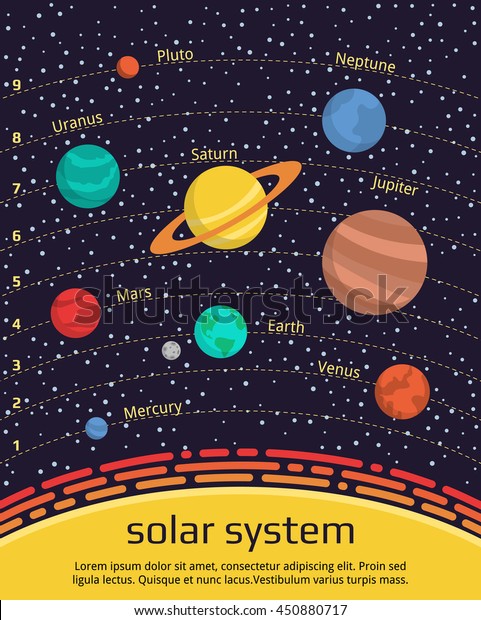 Universe Infographic Our Solar System Names Stock Vector (Royalty Free ...