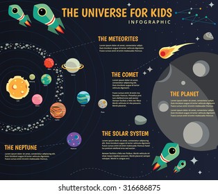 As crianças do universo, Infográficos, Sistema solar, Comparação de planetas, Sol e Lua, Classificação das galáxias, Aprendizagem espacial infantil, Vetor completo