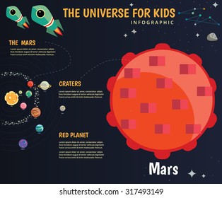 Vektor Stok Universe Kids Infographics Solar System Planets (Tanpa ...