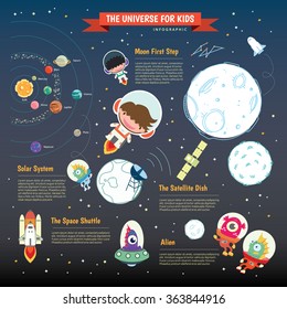 The universe kids, Infographics ,Solar system, Planets comparison, Sun and Moon , Galaxies Classification,Kids space learning,Full vector 