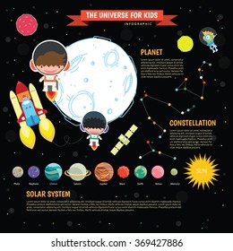 Universe Kids Infographics Solar System Planets Stock Vector (Royalty ...