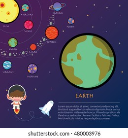The universe kids, Infographics ,Solar system, Planets comparison, Galaxies Classification,Kids space learning,Full vector