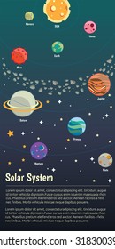 The universe kids, Planets comparison, Sun and Moon , Galaxies Classification,Kids space learning,Full vector,