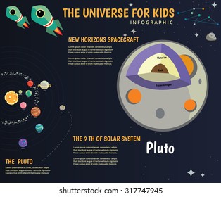 The universe kids, Solar system, Planets comparison, Sun and Moon , Galaxies Classification,Kids space learning,Full vector, pluto planet