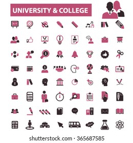 Universität, Bildung, Lernen, Studium, Wissenschaft, Forschungssymbole, Zeichen Vektorkonzept Set für Infografiken, Mobil, Website, Anwendung
