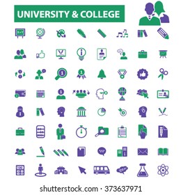 university, education, learning, study, science, research  icons, signs vector concept set for infographics, mobile, website, application
