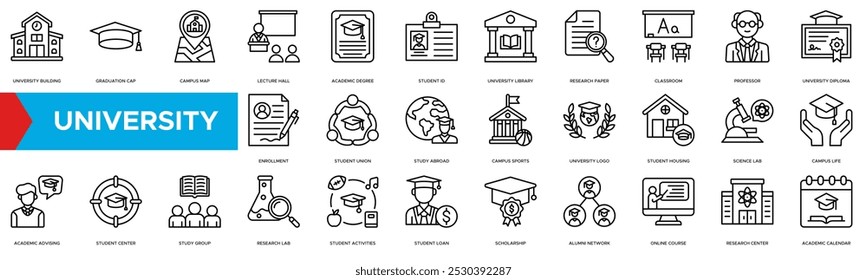 University icon. University Building, Graduation Cap, Campus Map, Lecture Hall and Academic Degree