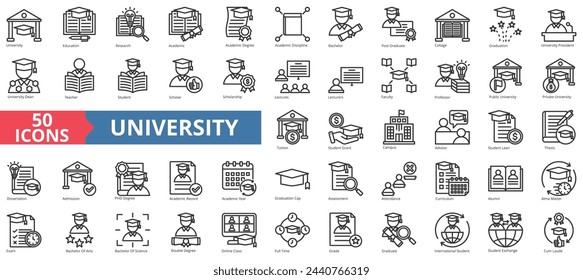 Colección de iconos de la universidad. Conteniendo educación, investigación, académico, grado, disciplina, licenciatura, icono de posgrado. Vector de línea simple.