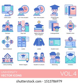 University Icons Including Exam, Postgraduate, Thesis, Campus, Gap Year, Education Loan Program, Undergraduate, Union, Alumni Network, Locker, Jacket, Library, Master Degree, On Lecture, Mentoring.