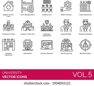 University Icons Including Hygienic Environment, Student Limit, Health Protocol, Visitor Restriction, Temperature Check, Traffic Flow, Required Mask, Faceshield, Remote Classroom, Risk Minimization.