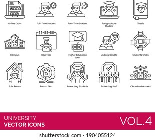 University icons including online exam, full time student, postgraduate, thesis, campus, gap year, higher education loan, undergraduate, union, safe return, plan, protecting staff, clean environment.