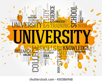 University word cloud collage, education concept background