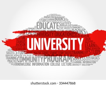 UNIVERSITY word cloud, education concept