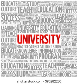 UNIVERSITY word cloud, education concept background