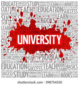 UNIVERSITY word cloud, education concept