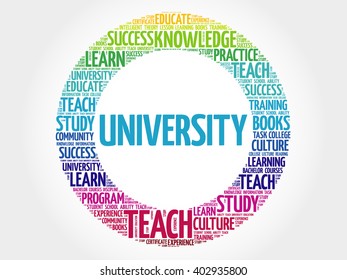 UNIVERSITY word cloud, education concept