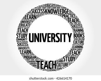 University word cloud, education concept