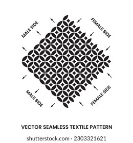 Unleash your style with our customizable vector pattern designs and captivating textures. Create vibrant textiles that are uniquely yours. Wear visually stunning prints that seamlessly blend intricate