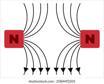 Unlike pole attract two same magnet north pole repelling repulsion reaction science physic education experiment magnetism electromagnetism energy repel detraction pulling scheme arrows direction