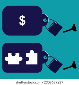 Unlock the key to unlock the business to set the direction and goals.