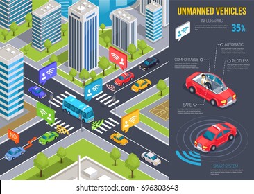 Unmanned vehicles infographic that tells about safety and comfort, and cityscape with tall skyscrapers and busy crossroad vector illustration.