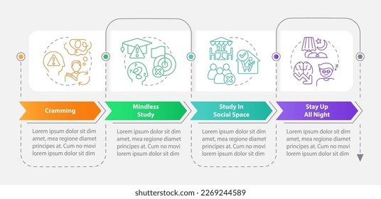 Unproductive ways to study rectangle infographic template. Learn. Data visualization with 4 steps. Editable timeline info chart. Workflow layout with line icons. Myriad Pro-Bold, Regular fonts used
