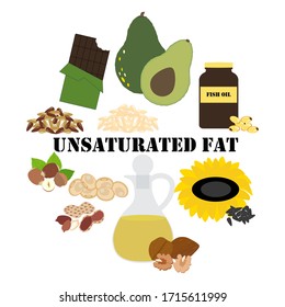 Unsaturated fat rich food illustration on the white background. Vector illustration