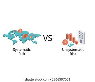 El riesgo no sistemático es un riesgo específico de una empresa o industria, en comparación con el riesgo sistemático, está vinculado al mercado más amplio