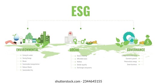 Dando a conocer ESG: Construir un futuro sustentable. Infografía sobre los tres pilares que engloba ESG: Medio ambiente, social y económico. 