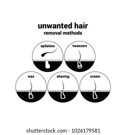 Unwanted hair on the face set of black and white emblems. Hair removal infographic icons.