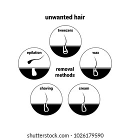 Unwanted Hair On The Face Set Of Black And White Emblems. Hair Removal Infographic Icons.