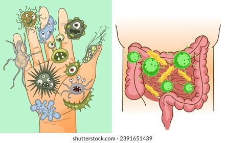 Manos sin lavar. Microbios a mano. El problema de la mala higiene personal. Envenenamiento. Indigestión. Ilustración sanitaria. Ilustración vectorial. 