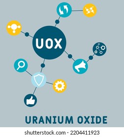 UOX - Uranium Oxide Acronym. Business Concept Background. Vector Illustration Concept With Keywords And Icons. Lettering Illustration With Icons For Web Banner, Flyer, Landing Pag