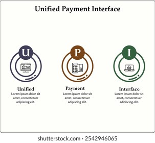 UPI - Acrónimo de Interfaz de Pago Unificada. Plantilla de infografía con iconos y marcador de posición de descripción