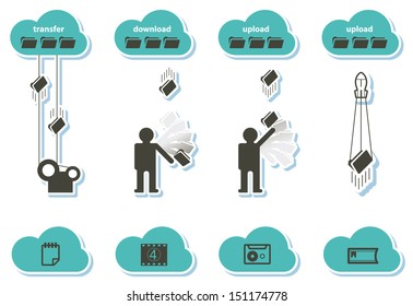 upload to the cloud