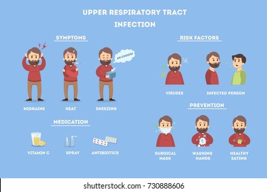 Upper Respiratory Tract Infections Illness Infographics Stock Vector ...