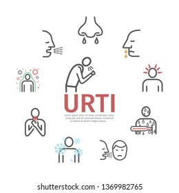 Upper respiratory tract infections URI or URTI. Symptoms, Treatment. Line icons set. Vector signs for web graphics.