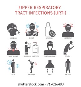 Upper respiratory tract infections URI or URTI . Symptoms, Treatment. Icons set. Vector signs