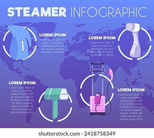 Upright garment steamer, portable home ironing equipment infographics. Steamer rack for removing wrinkles from clothes with high temperature steam. Vector flat design banner with description text