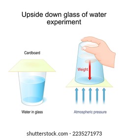 Upside down glass of water experiment. Floating Water trick. Atmospheric pressure test. newtonian mechanics. glass of water and paper. Vector poster