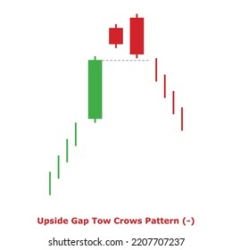 Upside Gap Tow Crows Pattern (-) Green and Red - Square: Bearish Reversal Japanese Candlestick Pattern - Triple Patterns