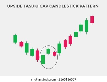 Upside Tasuki Gap Candlestick Patterns Candlestick Stock Vector ...